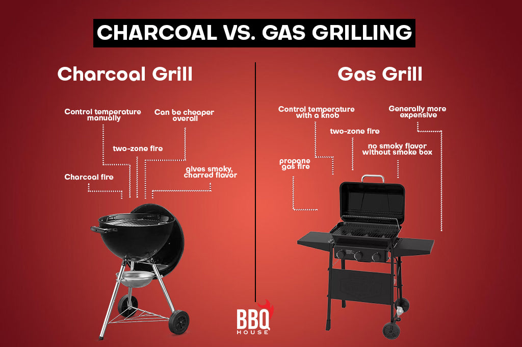 Gas vs Charcoal vs Pellets